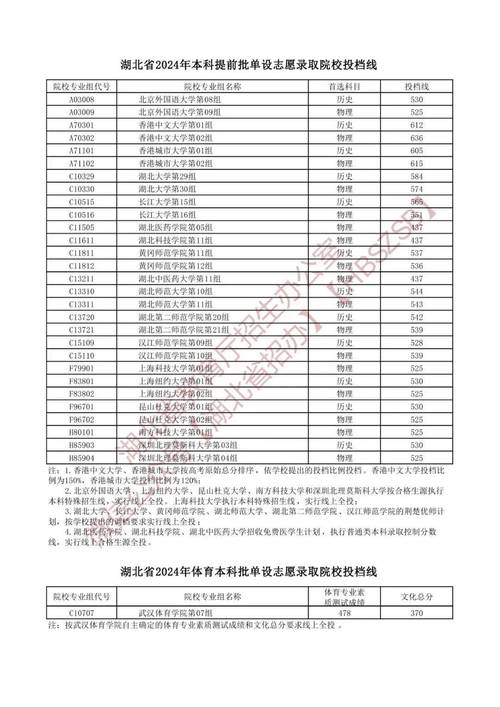 今日科普一下！2023年体育高考本科线,百科词条爱好_2024最新更新