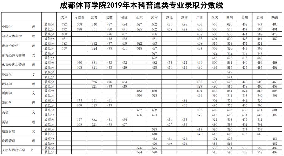 今日科普一下！体育分数线是怎么算的,百科词条爱好_2024最新更新