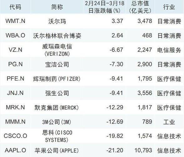 今日科普一下！2007年的电影排行榜,百科词条爱好_2024最新更新