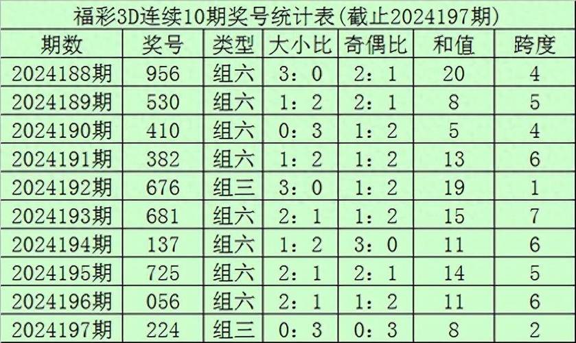 今日科普一下！澳门197期开彩结果,百科词条爱好_2024最新更新