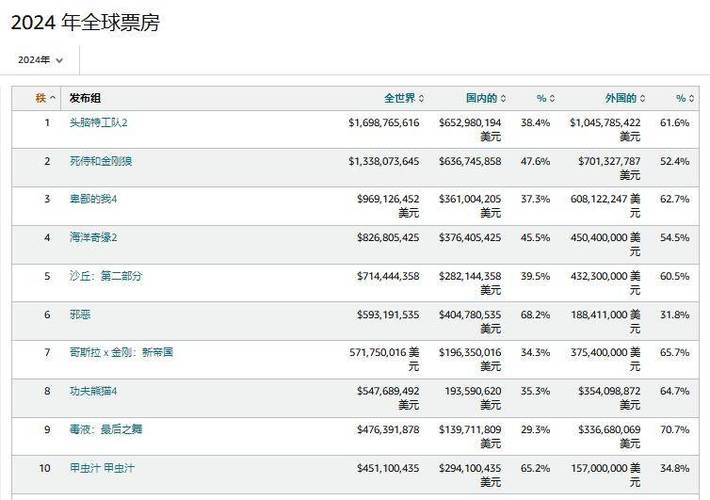 今日科普一下！vip电影排行榜前十名2020,百科词条爱好_2024最新更新