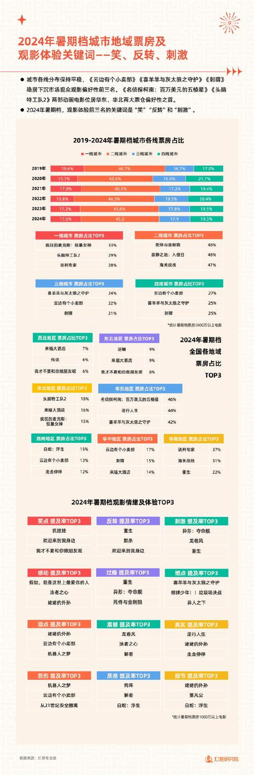 今日科普一下！17年的电影口碑排行榜,百科词条爱好_2024最新更新