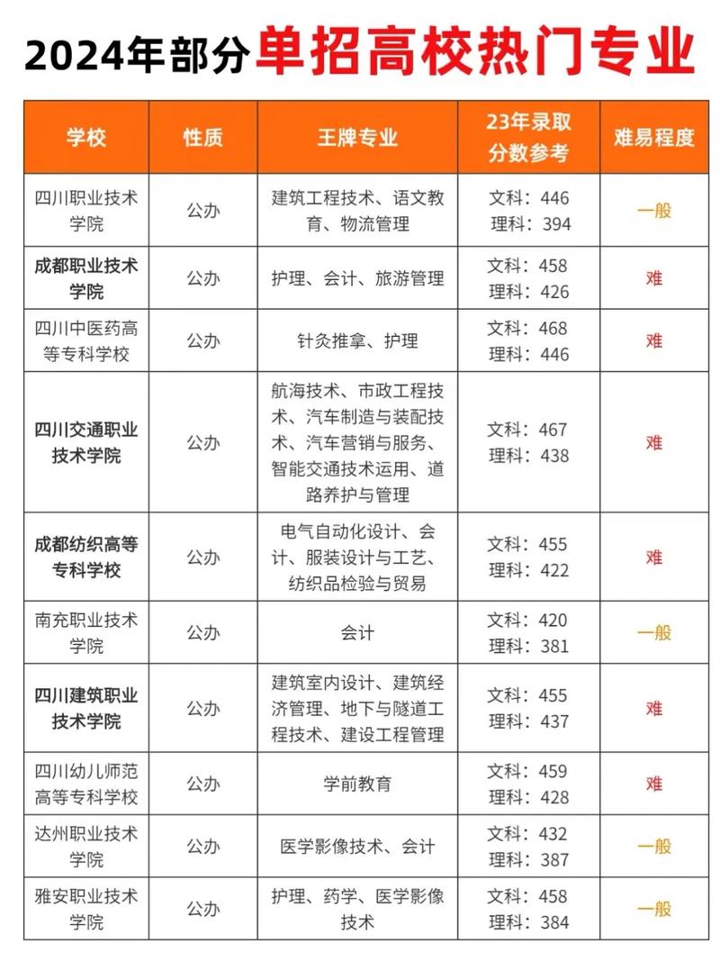 今日科普一下！体育有单招吗,百科词条爱好_2024最新更新